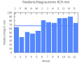 Thumbnail for version as of 19:03, 25 September 2007