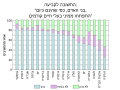 תמונה ממוזערת לגרסה מ־14:39, 5 בפברואר 2014