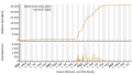 Vorschaubild der Version vom 23:37, 26. Jul. 2023