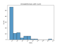 Thumbnail for version as of 00:35, 8 May 2024