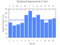 Миниатюра для версии от 20:03, 25 сентября 2007