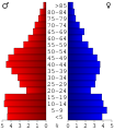 Vorschaubild der Version vom 20:27, 26. Jun. 2006