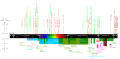 Vorschaubild der Version vom 14:42, 29. Nov. 2010