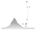 Миниатюра для версии от 23:18, 9 января 2009