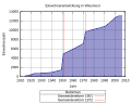 Vorschaubild der Version vom 14:29, 23. Okt. 2011