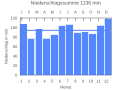 Vorschaubild der Version vom 21:51, 22. Sep. 2007