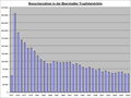 Vorschaubild der Version vom 15:16, 13. Sep. 2010