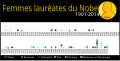 Vignette pour la version du 6 novembre 2014 à 23:34