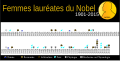 Vignette pour la version du 10 novembre 2015 à 23:23