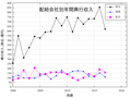 2018年4月5日 (木) 13:48時点における版のサムネイル