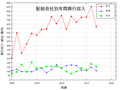 2018年6月11日 (月) 09:28時点における版のサムネイル