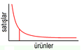 20.21, 19 Kasım 2020 tarihindeki sürümün küçültülmüş hâli