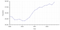 Thumbnail for version as of 19:05, 24 February 2024