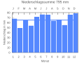 Vorschaubild der Version vom 21:52, 22. Sep. 2007