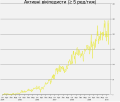 Мініатюра для версії від 15:14, 13 березня 2010