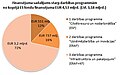 2011. gada 3. aprīlis, plkst. 19.01 versijas sīktēls