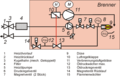 Vorschaubild der Version vom 00:50, 20. Dez. 2012