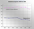 Vorschaubild der Version vom 14:55, 3. Okt. 2007