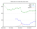 Thumbnail for version as of 17:21, 28 February 2014