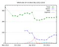 Thumbnail for version as of 17:28, 28 February 2014