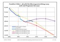 Vorschaubild der Version vom 09:19, 27. Jul. 2019