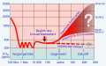 Vorschaubild der Version vom 23:42, 6. Okt. 2021