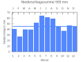 Vorschaubild der Version vom 22:28, 25. Sep. 2007