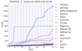 Pienoiskuva 6. syyskuuta 2014 kello 00.56 tallennetusta versiosta