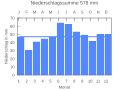 Vorschaubild der Version vom 22:28, 25. Sep. 2007