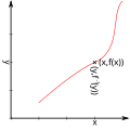 Vorschaubild der Version vom 14:07, 20. Sep. 2011