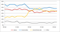 Minutum speculum redactionis 01:19, 21 Septembris 2012 factae