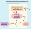 Vorschaubild der Version vom 17:10, 19. Jun. 2021