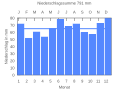 Миниатюра для версии от 21:24, 18 сентября 2007