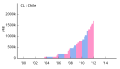 Thumbnail for version as of 14:32, 8 January 2012