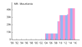 Thumbnail for version as of 09:48, 5 January 2016