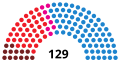 Vignette pour la version du 10 mai 2015 à 19:17