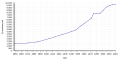 Vorschaubild der Version vom 20:14, 1. Jan. 2018