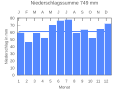 Vorschaubild der Version vom 21:53, 22. Sep. 2007