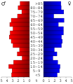 Vorschaubild der Version vom 17:38, 28. Jun. 2006