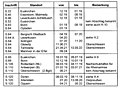 Vorschaubild der Version vom 09:55, 24. Feb. 2012