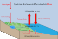 Vorschaubild der Version vom 02:58, 5. Jan. 2013