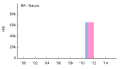 Thumbnail for version as of 14:50, 8 January 2012