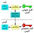 تصویر بندانگشتی از نسخهٔ مورخ ‏۲۰ مهٔ ۲۰۲۰، ساعت ۲۳:۴۹