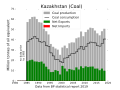 Thumbnail for version as of 22:20, 4 August 2019