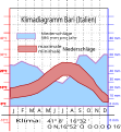 Thumbnail for version as of 14:00, 20 July 2022