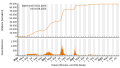 Vorschaubild der Version vom 02:43, 3. Aug. 2023