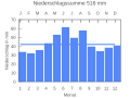 Vorschaubild der Version vom 21:57, 25. Sep. 2007