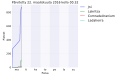 Pienoiskuva 22. maaliskuuta 2016 kello 01.56 tallennetusta versiosta