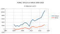 Миниатюра для версии от 17:50, 3 ноября 2019