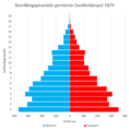 Miniatuurafbeelding voor de versie van 11 nov 2021 01:31